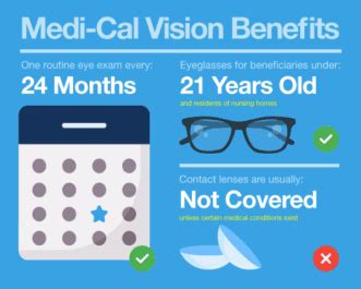 Info No additional information. . Medi cal vision providers near me